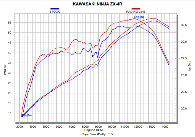 Kawasaki ZX-4R (2024+) Akrapovic Carbon Full Exhaust System